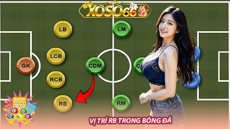 Vị trí RB trong bóng đá